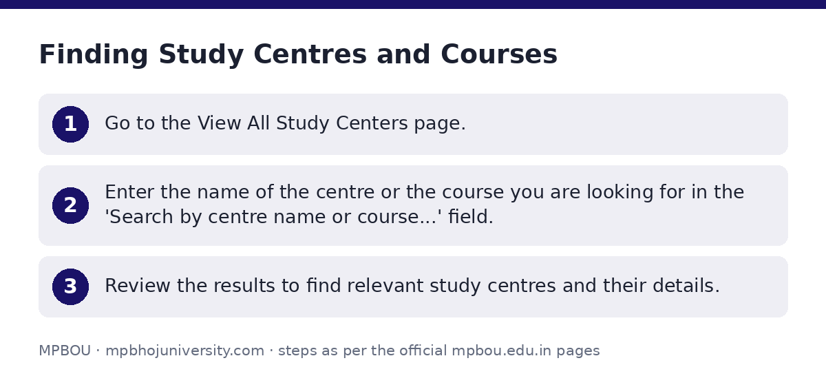 MPBOU: Finding Study Centres and Courses — step-by-step