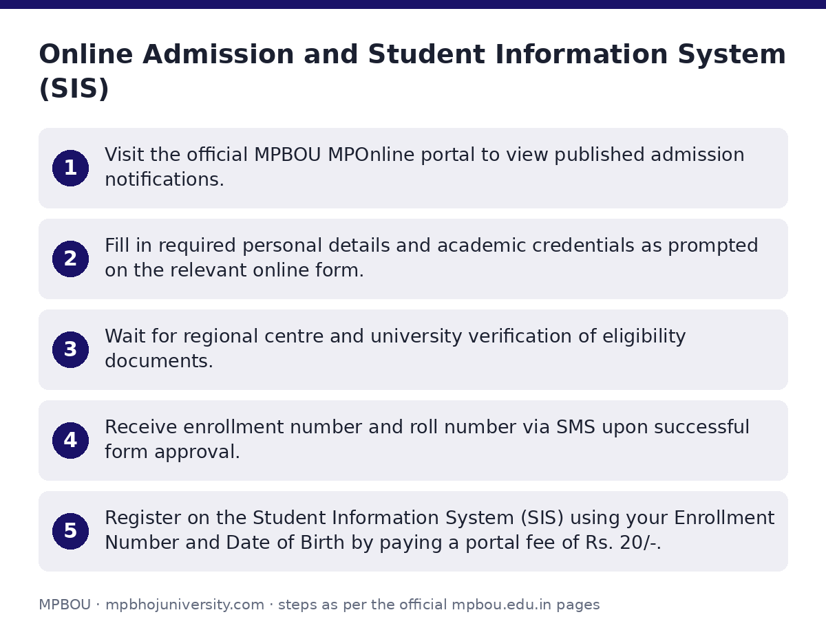 MPBOU: Online Admission and Student Information System (SIS) — step-by-step