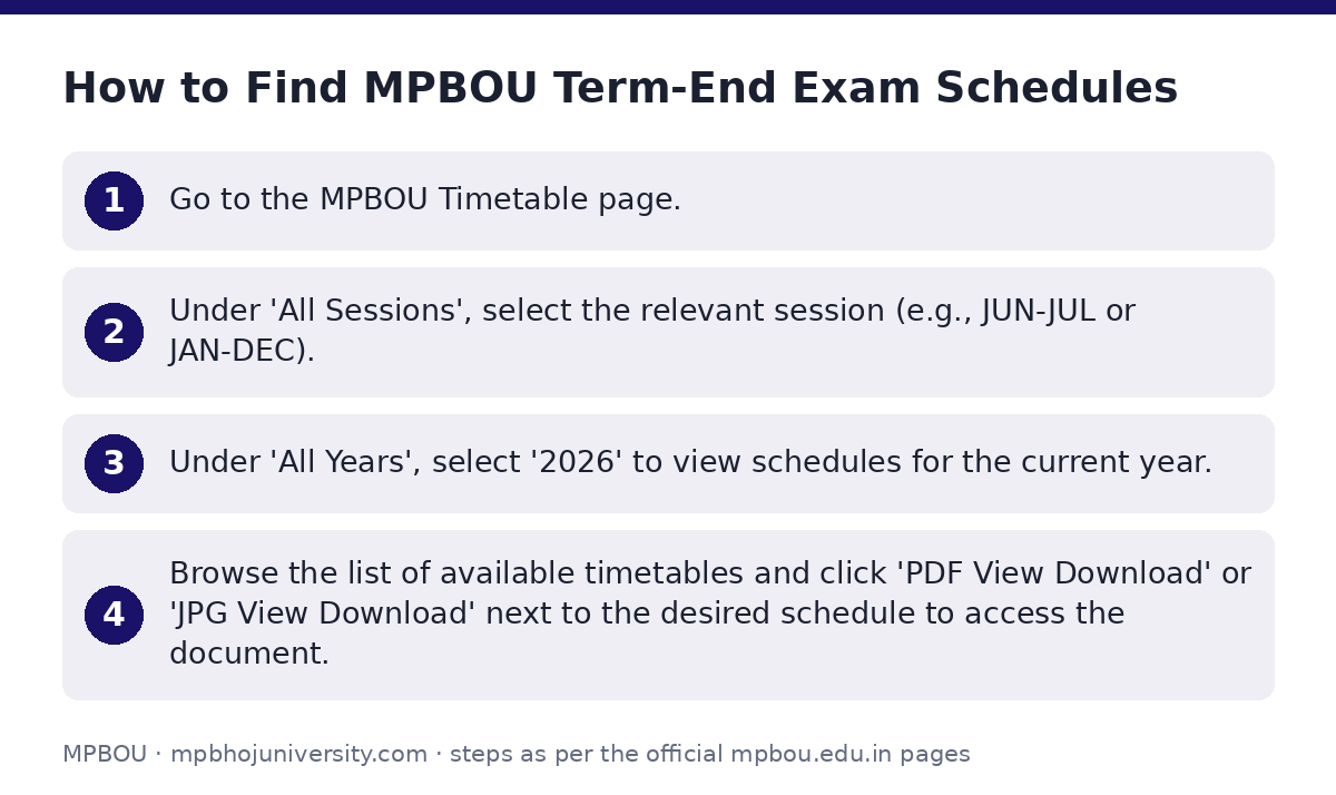 MPBOU: How to Find MPBOU Term-End Exam Schedules — step-by-step