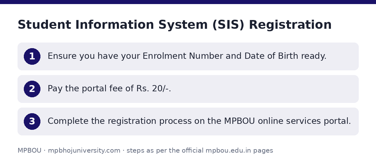 MPBOU: Student Information System (SIS) Registration — step-by-step