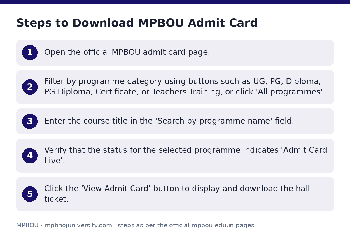 MPBOU: Steps to Download MPBOU Admit Card — step-by-step