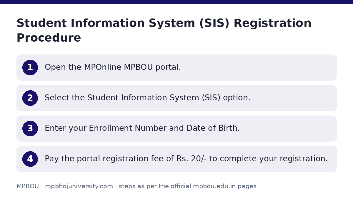 MPBOU: Student Information System (SIS) Registration Procedure — step-by-step