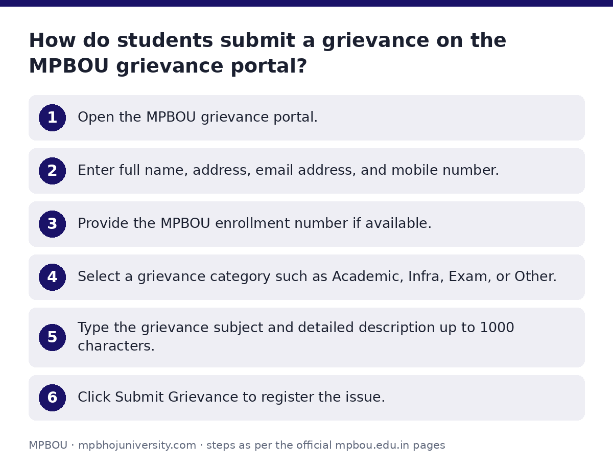 MPBOU: How do students submit a grievance on the MPBOU grievance portal? — step-by-step