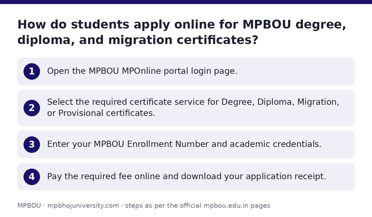 MPBOU: How do students apply online for MPBOU degree, diploma, and migration certificates? — step-by-step