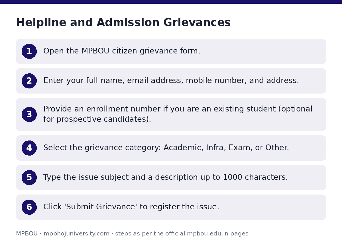 MPBOU: Helpline and Admission Grievances — step-by-step