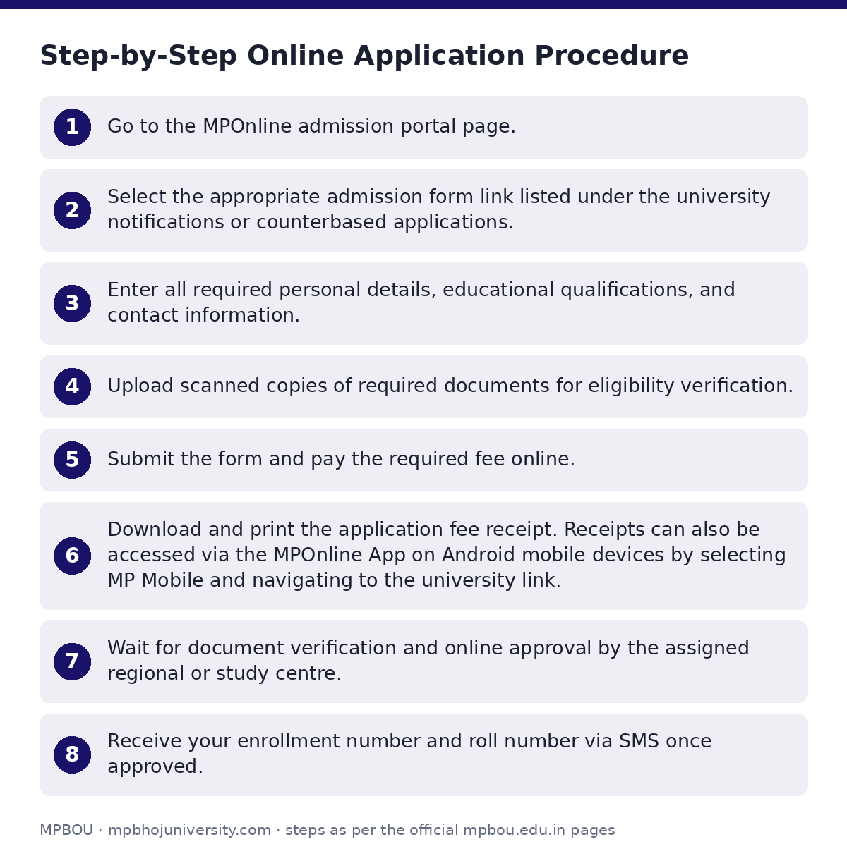 MPBOU: Step-by-Step Online Application Procedure — step-by-step