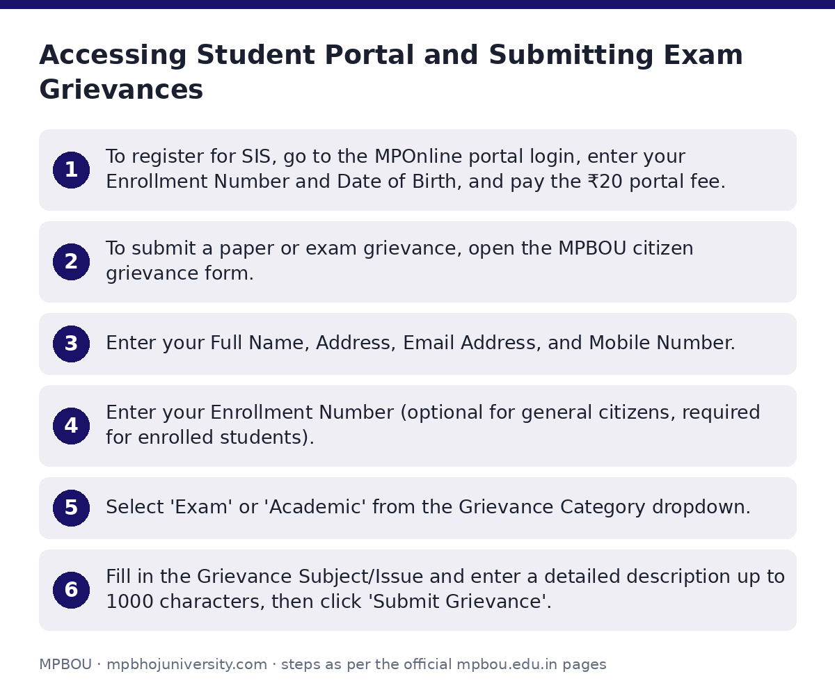 MPBOU: Accessing Student Portal and Submitting Exam Grievances — step-by-step