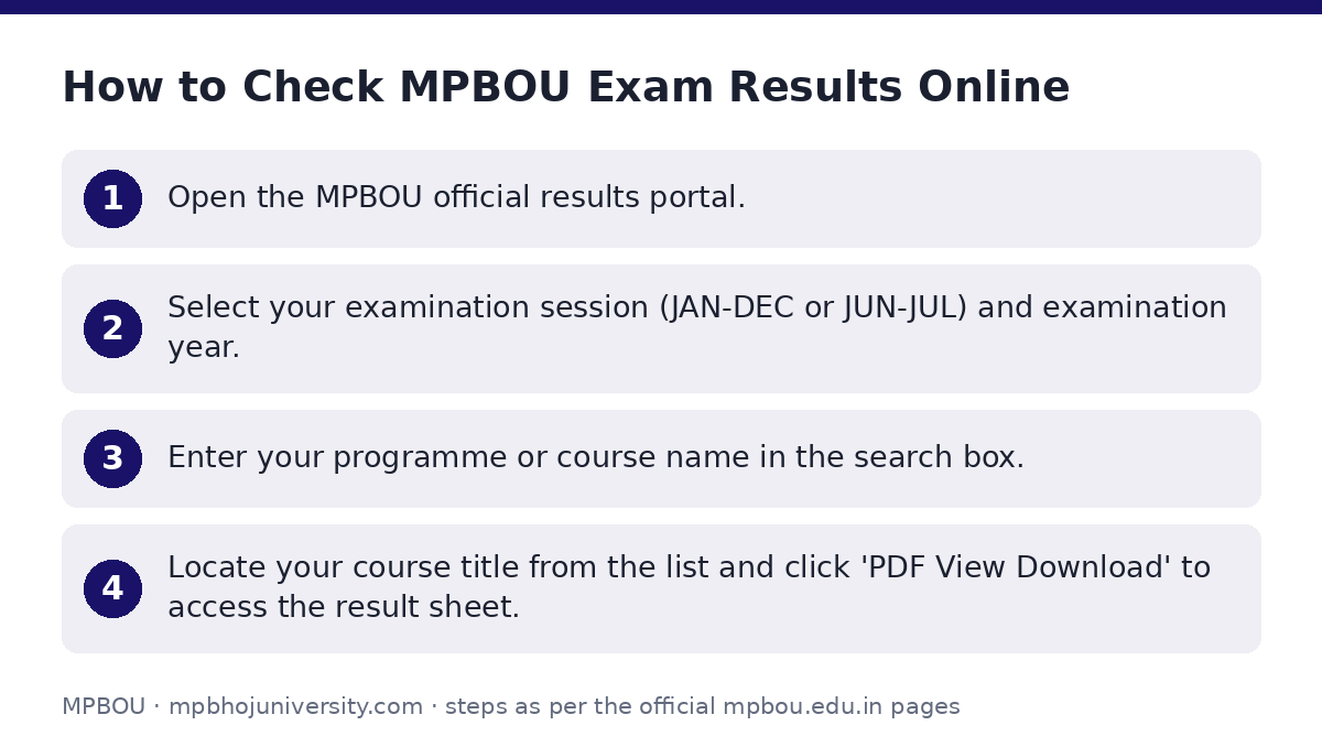 MPBOU: How to Check MPBOU Exam Results Online — step-by-step
